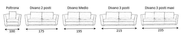 Misure divano